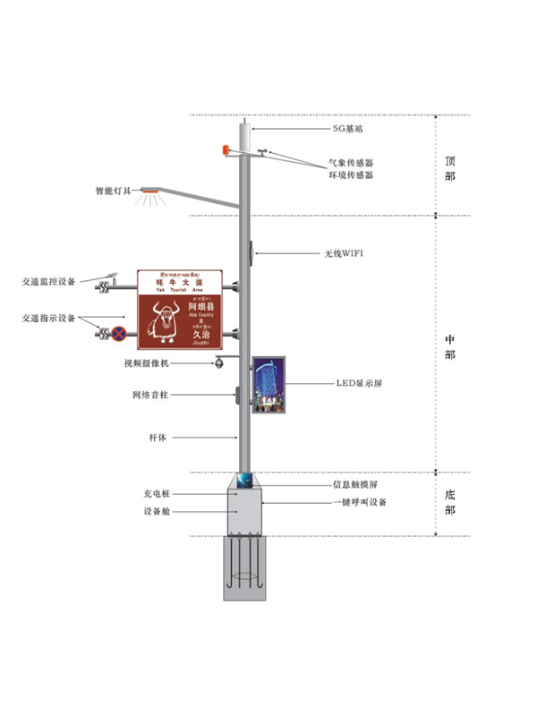 5G智慧燈桿