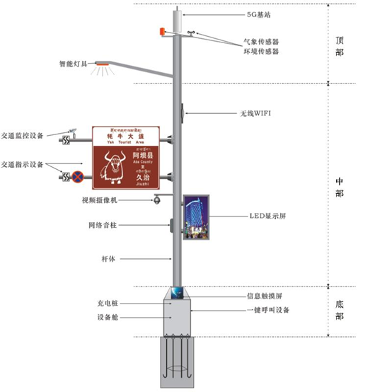 5G智慧燈桿的實(shí)際性意義